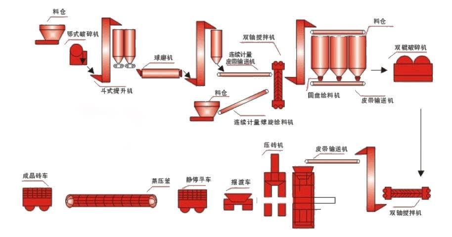 小型加气砖设备价格