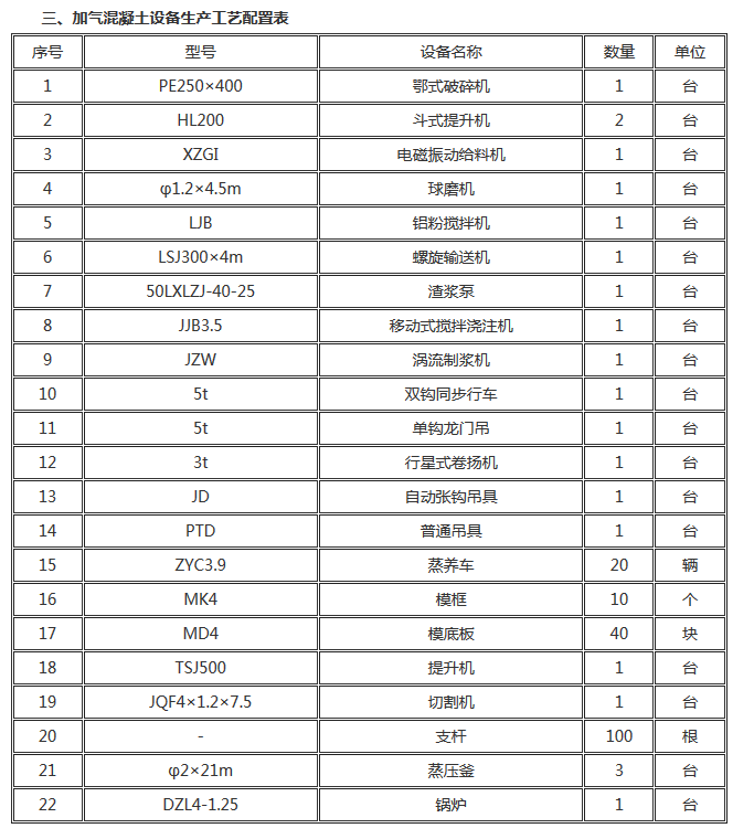 加气块砖设备