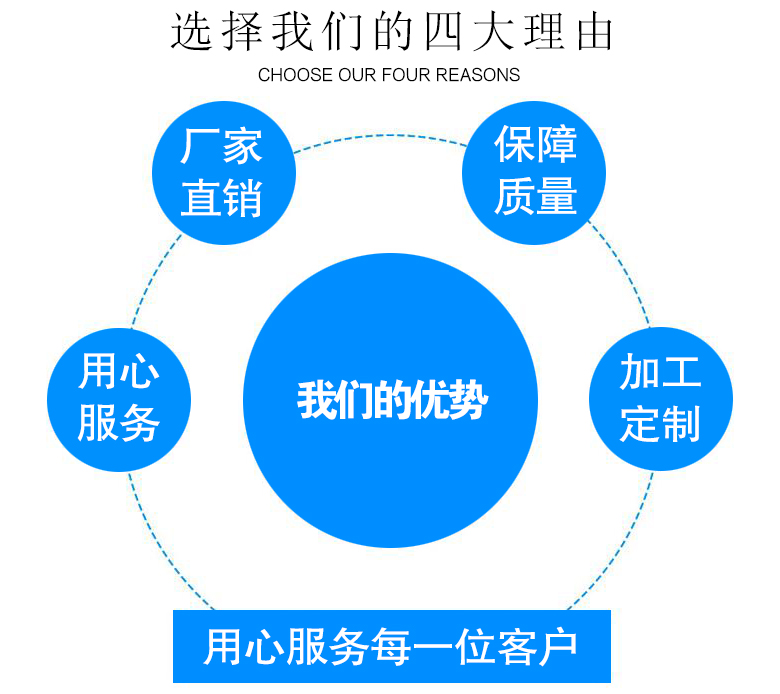 加气混凝土砌块设备