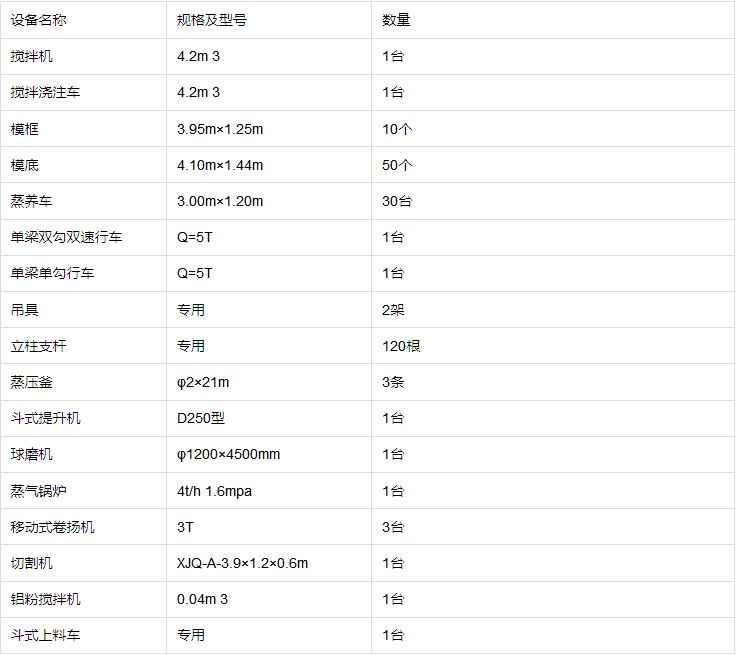 15万方加气混凝土砌块设备