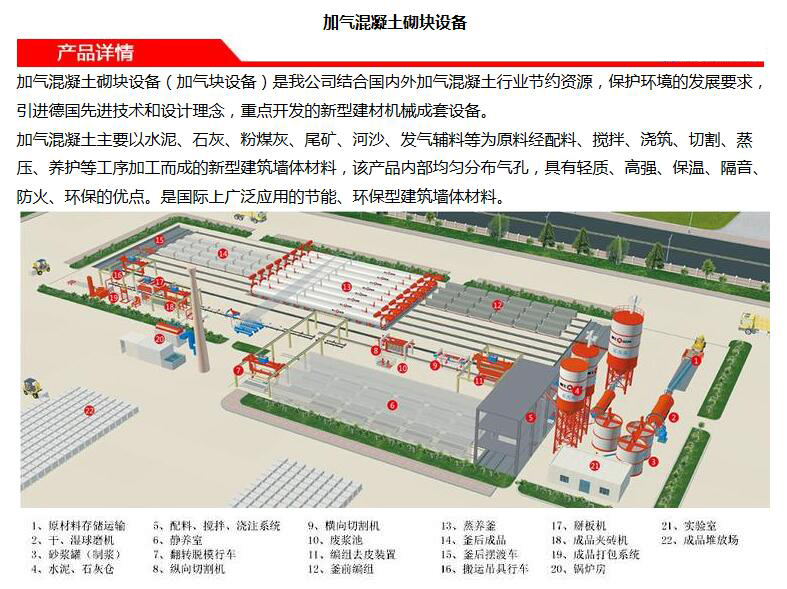 混凝土加气块砌筑设备