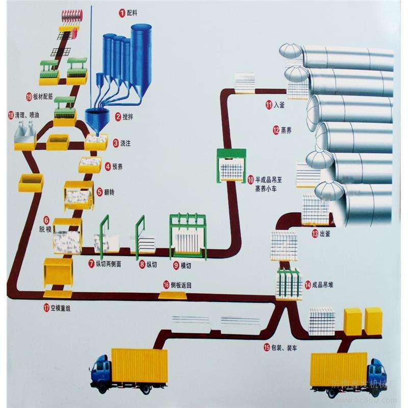 加气混凝土设备