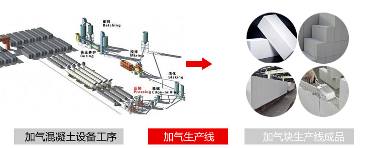 混凝土加气砌块设备