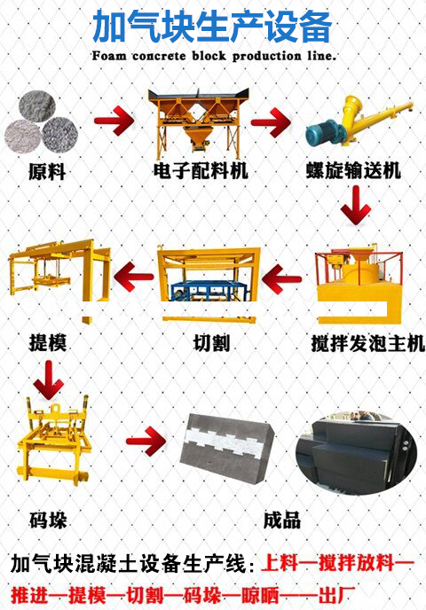 加气块生产设备