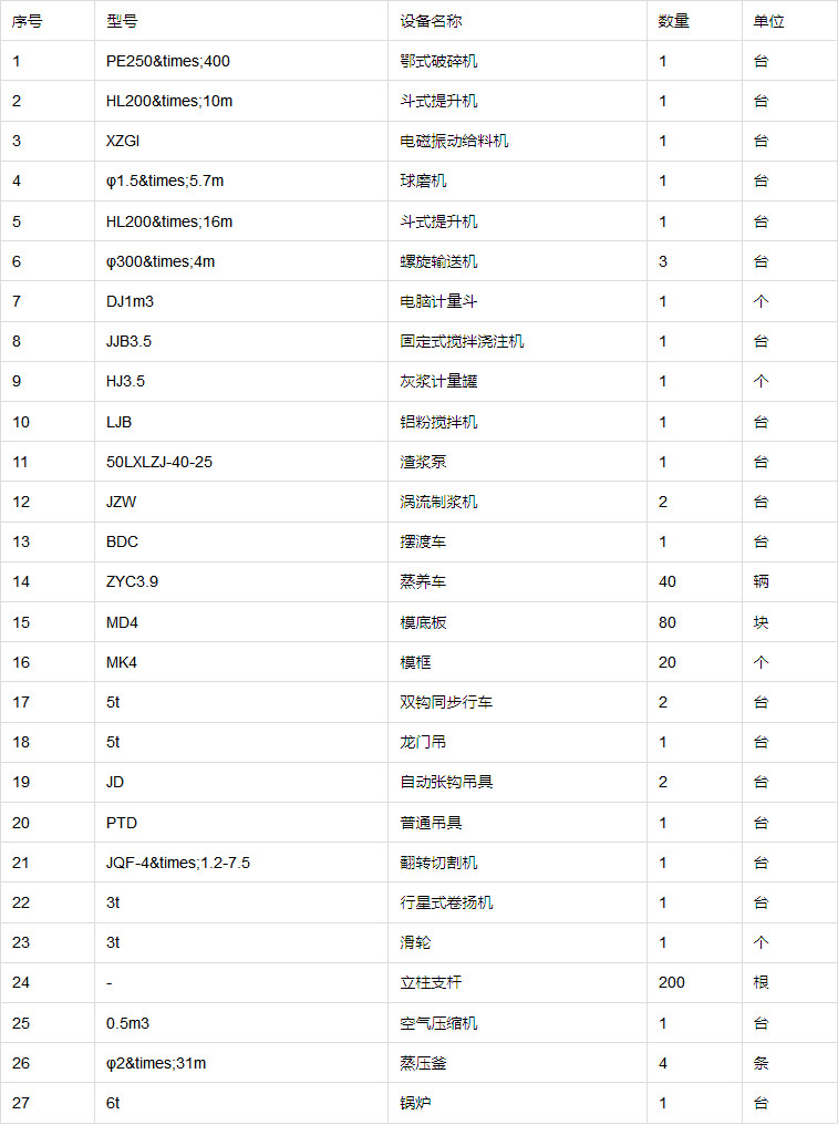 15万方加气混凝土设备生产线