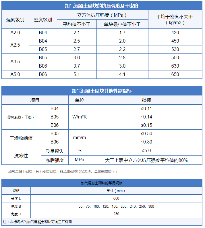 加气混凝土设备生产线