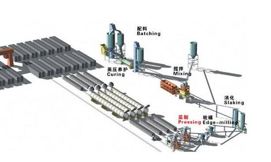 混凝土砌块设备