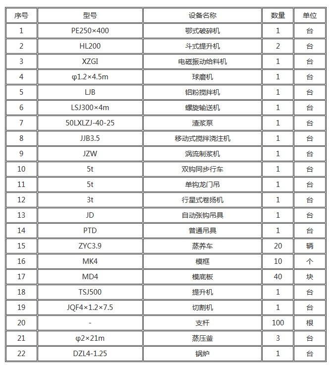 加气砖设备生产线