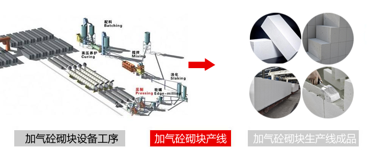 加气砼砌块生产设备