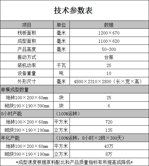 加气砼砌块生产设备