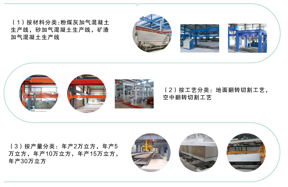 10万方加气块设备生产线