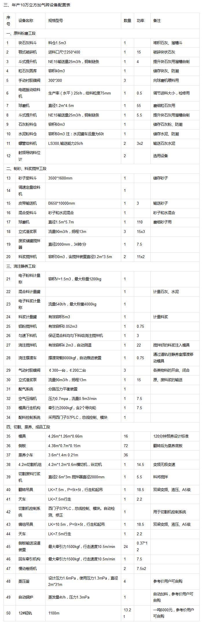 10万方加气块设备生产线