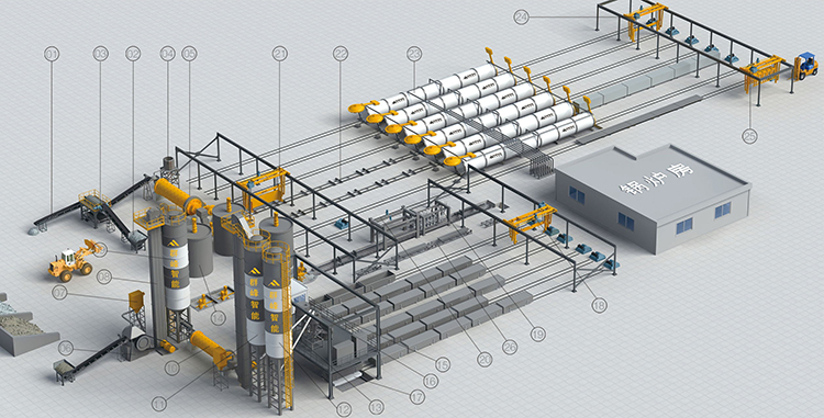 15万方加气块设备生产线