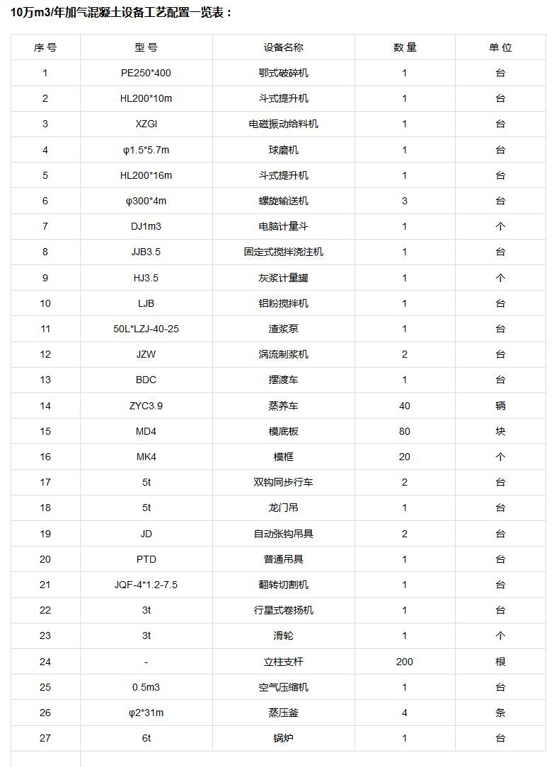 加气混凝土生产设备