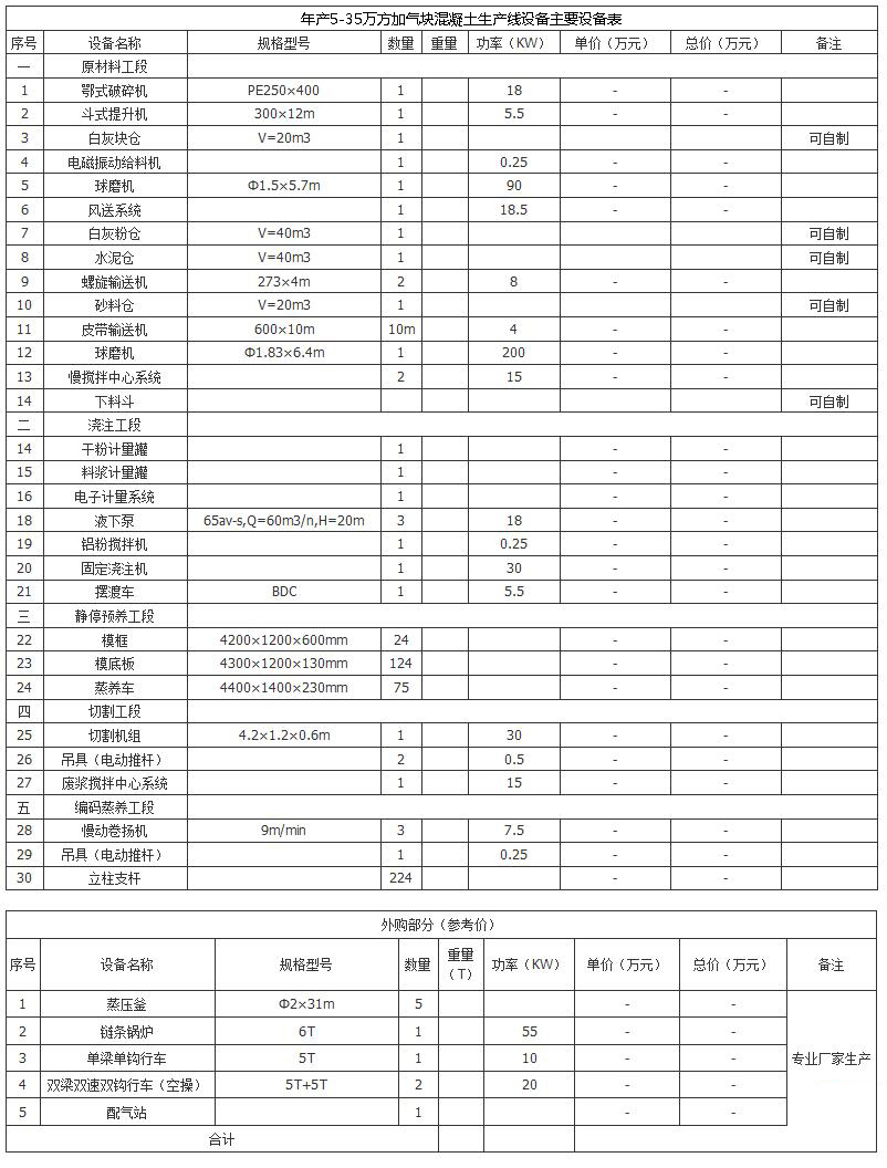 15万立方加气砖设备