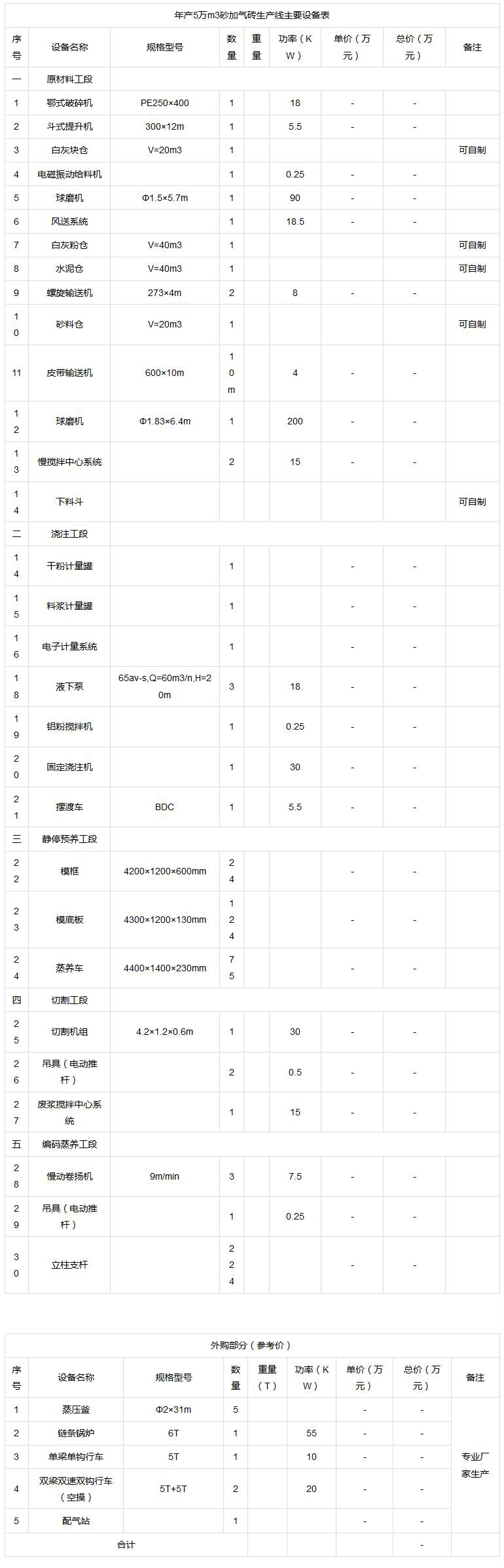 加气混凝土生产设备