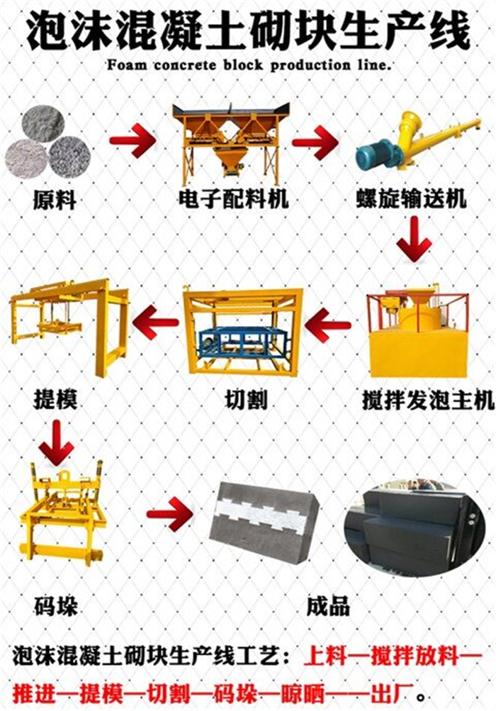 粉煤灰加气砖设备工艺流程