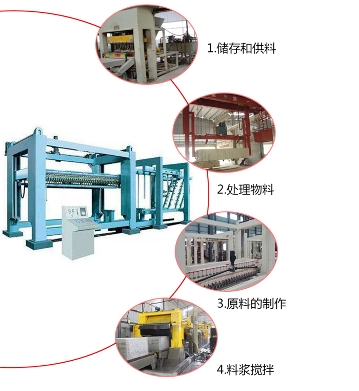 加气混凝土设备